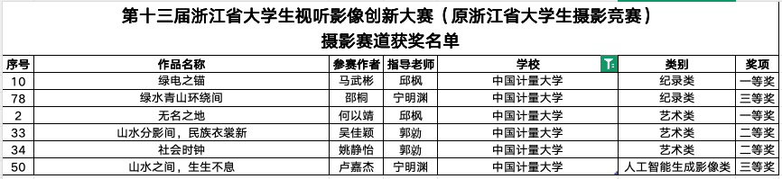 第十三届浙江省大学生视听影像创新大赛获奖列表1