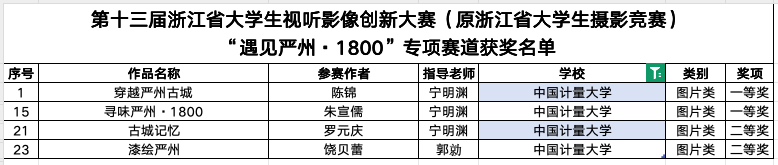 第十三届浙江省大学生视听影像创新大赛获奖列表2